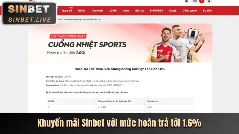 Chương trình VIP Sovip